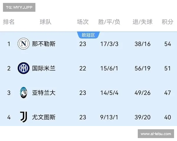 捷克甲比尔森胜利欧联小组赛惨遭六战全败创历史丢20球纪录 捷克甲比尔森胜利欧联小组赛惨遭六战全败创历史丢20球纪录